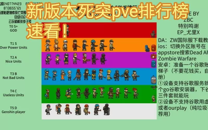 死亡突围角色排行