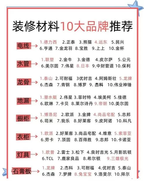 装修自己买材料清单