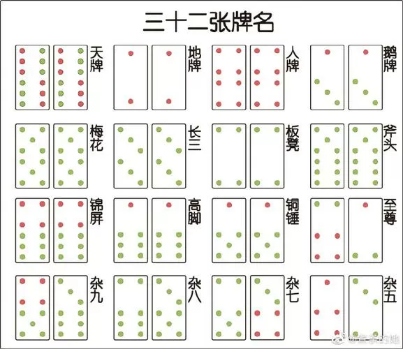 32张骨牌4人8张打法