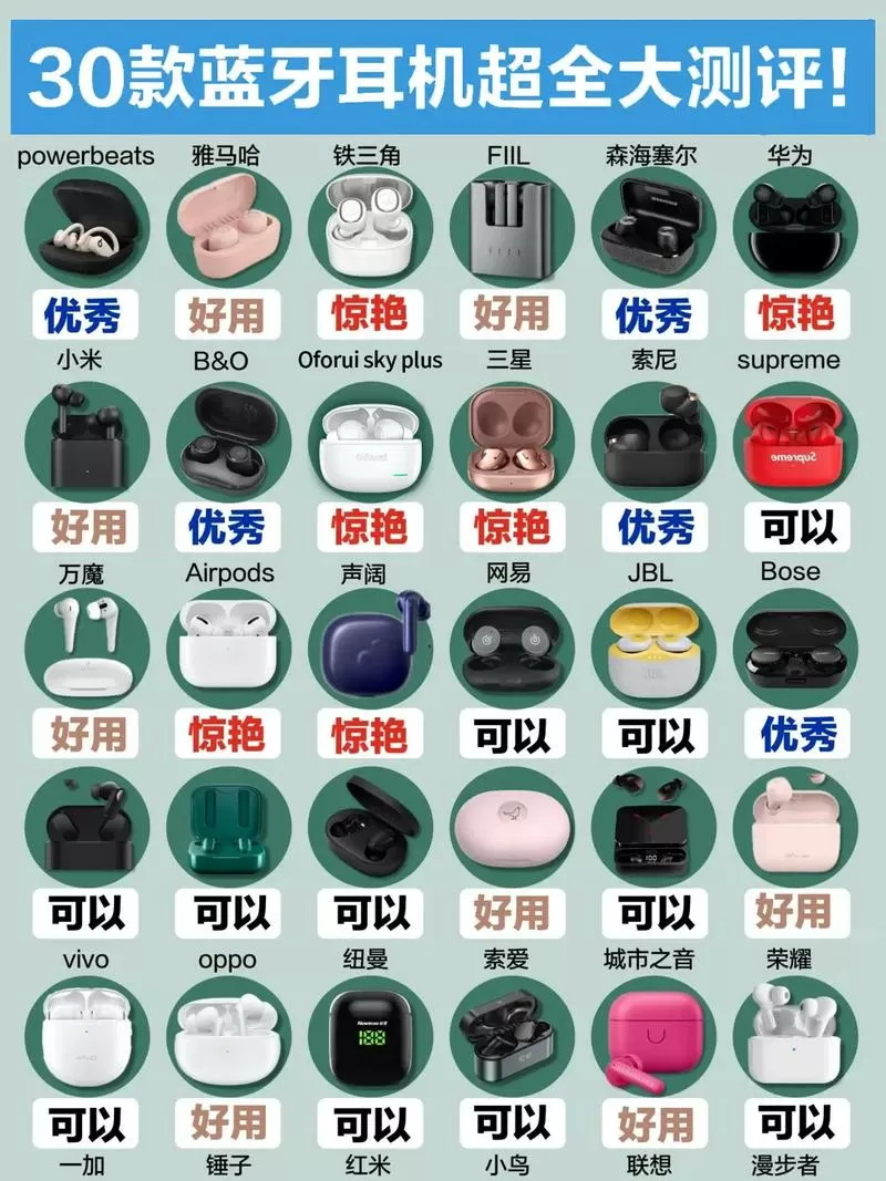 蓝牙耳机红光蓝光交替闪什么意思