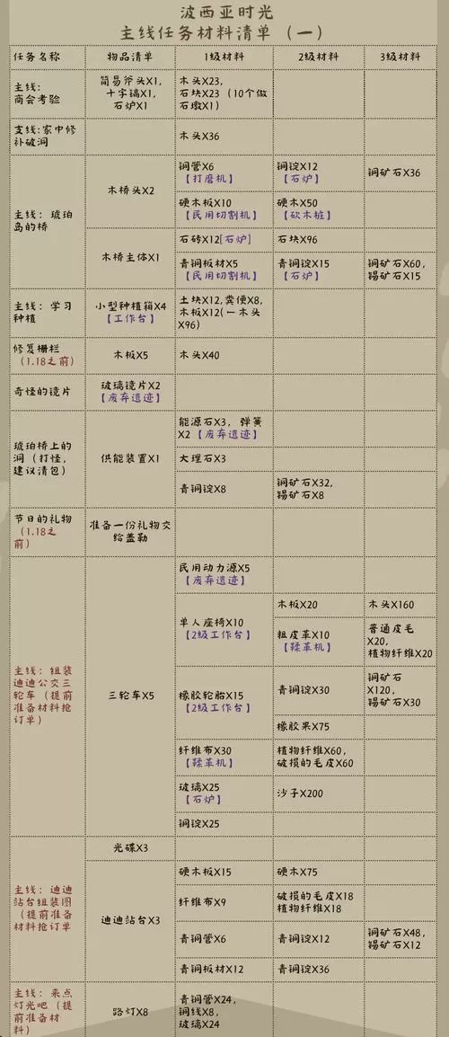 刀剑封魔录正传宝石合成表