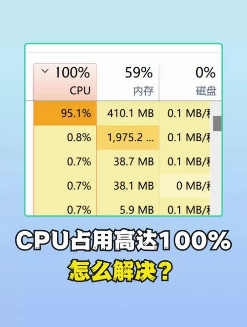 cpu占用率低