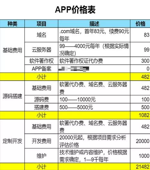 多客软件怎么收费