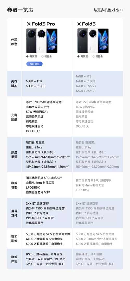 vivo手机说明书在哪里截图