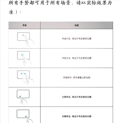 mac没有鼠标怎么右键