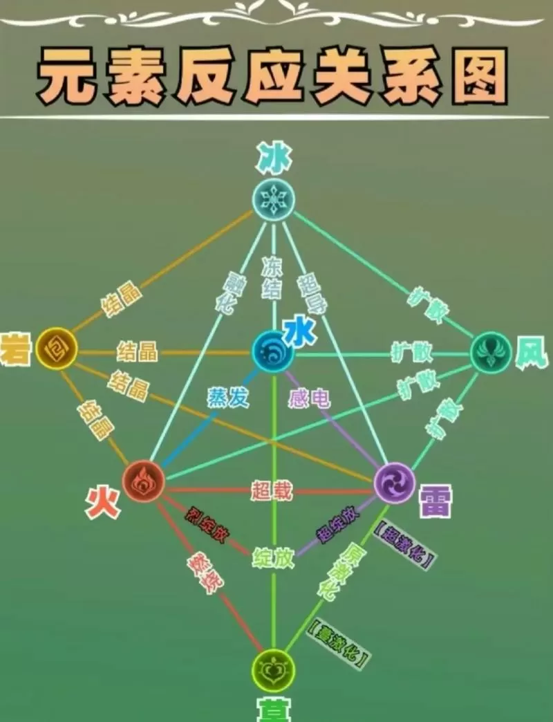 原神元素克制关系图在哪里看