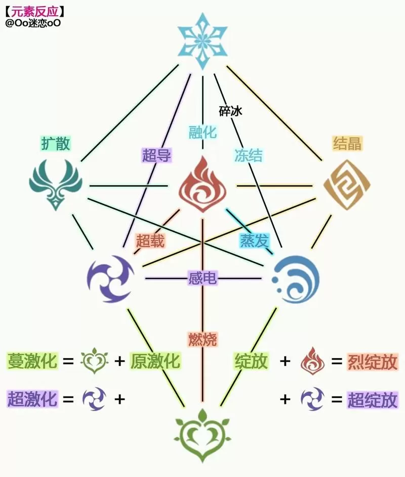 原神如何换队伍角色
