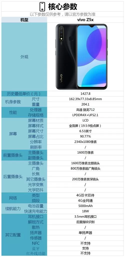 vivoz5X参数配置详情