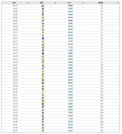 叶绿版金手指代码