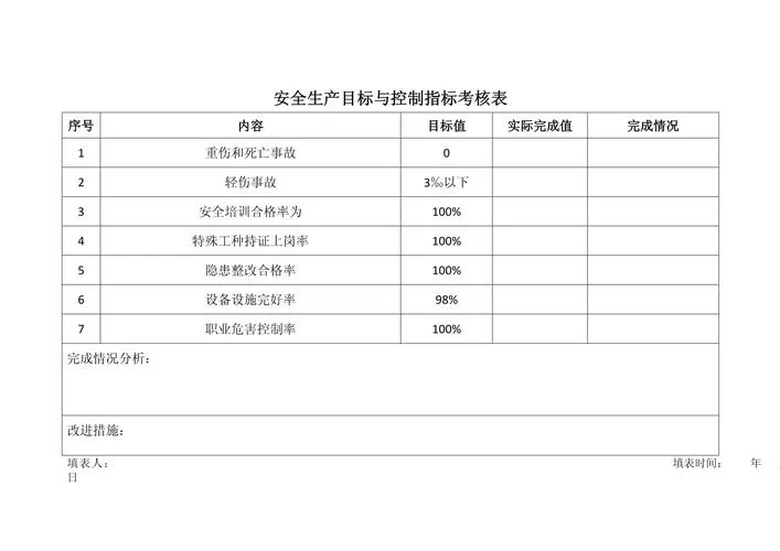 安全目标指标一览表