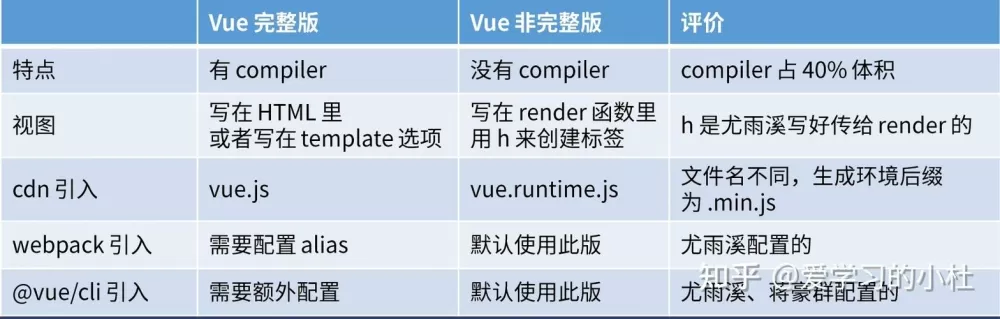 mui框架和vue的区别