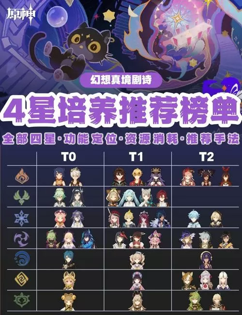 原神深渊怎么中途换角色