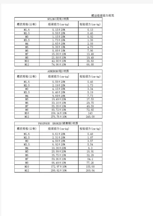 10mm螺丝扭力多少