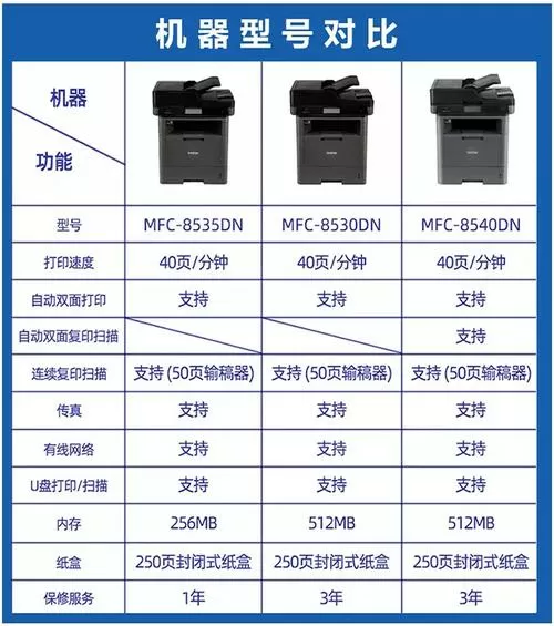 兄弟打印机mfc7380说明书