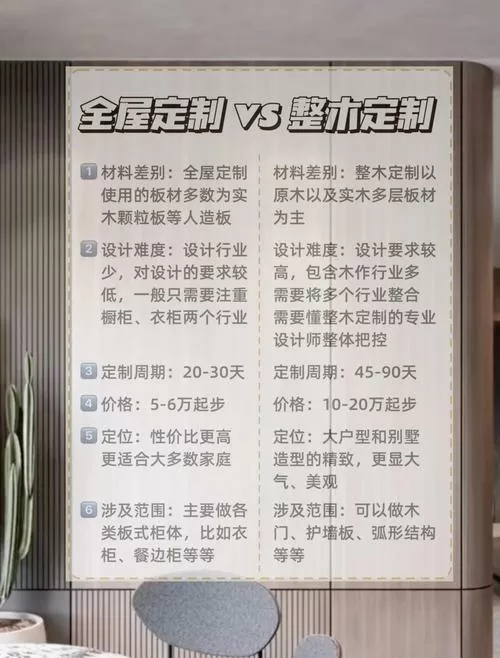 全屋定制二合一与三合一什么区别