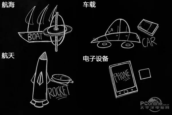 华为陀螺仪设置