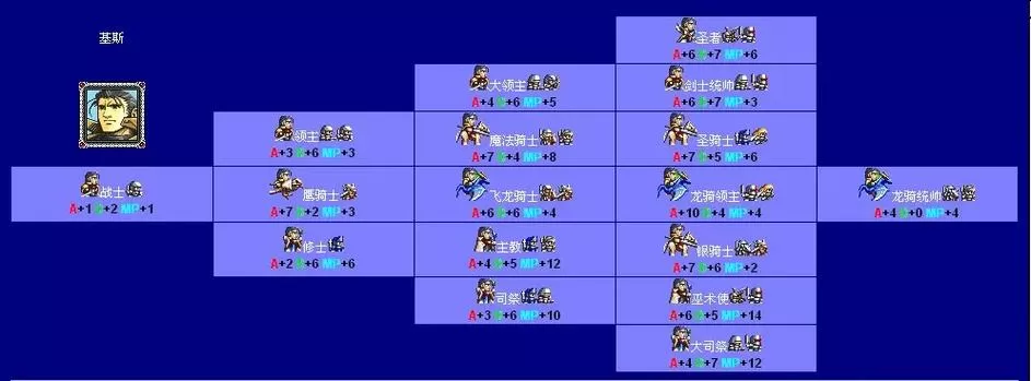 梦幻模拟战2选关秘籍教程