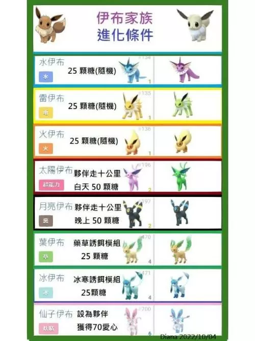 口袋妖怪白金光伊布怎么进化