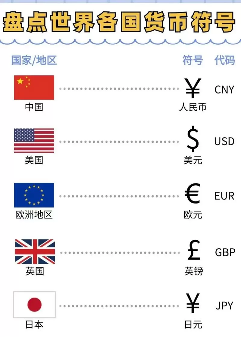货币符号一览表