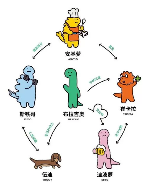 全民养恐龙所有恐龙解锁全部