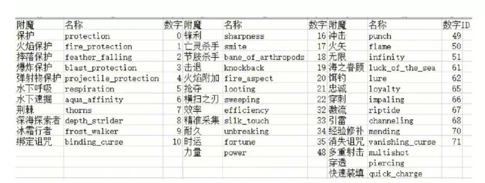 我的世界检查背包指令