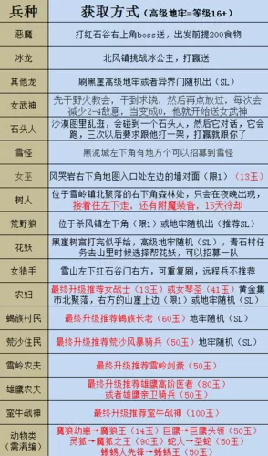 部落与弯刀特殊兵种怎么获得