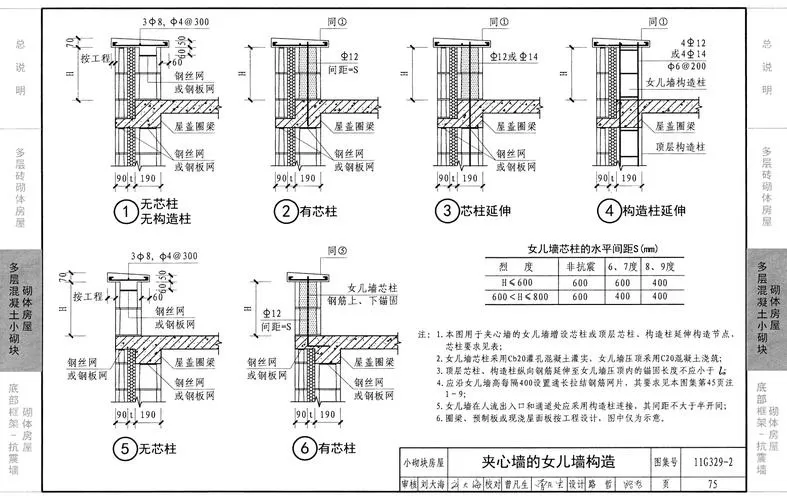 20g329图集下载