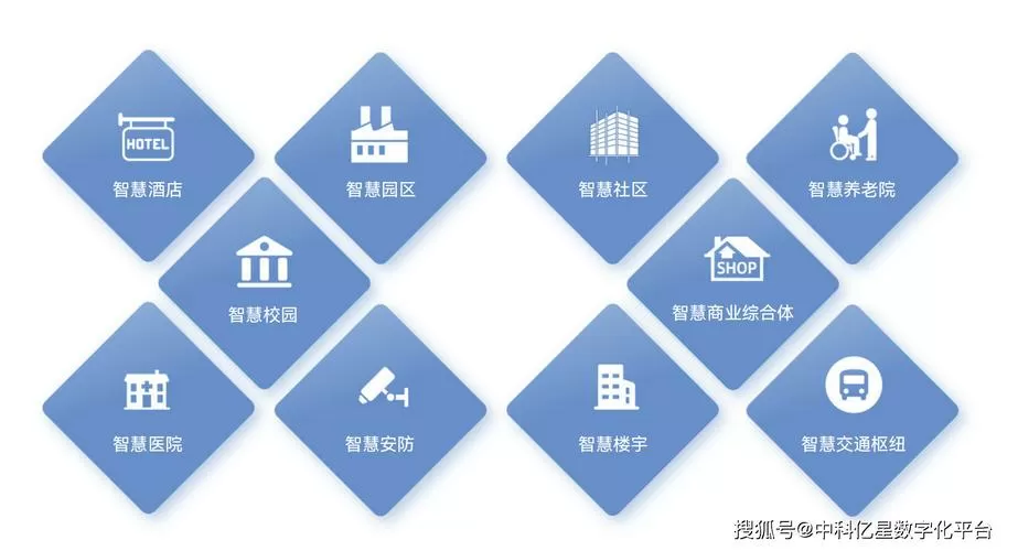 智慧小区综合管理平台