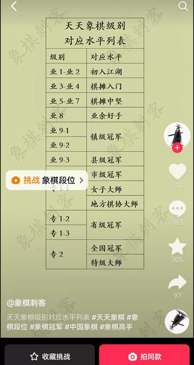象棋评测等级划分
