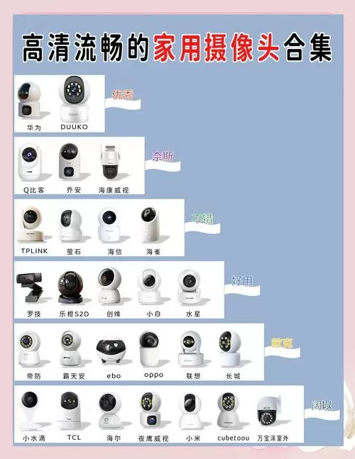 新式摄像头怎么匹配老式录像机截图