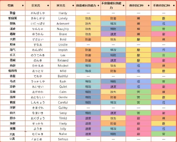 剑盾性格一览表