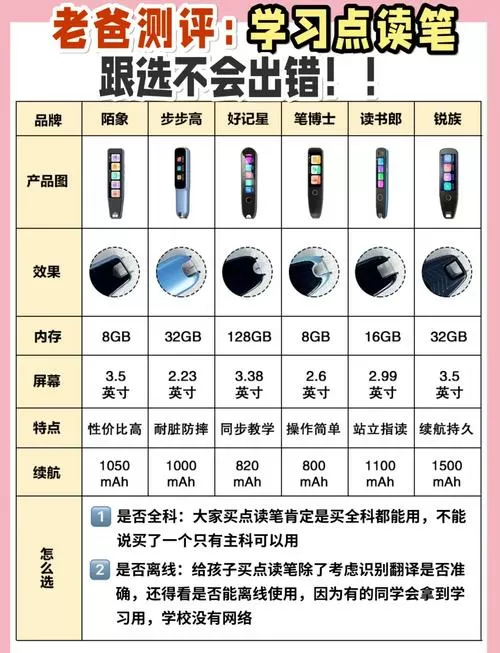 步步高点读笔电池怎么换