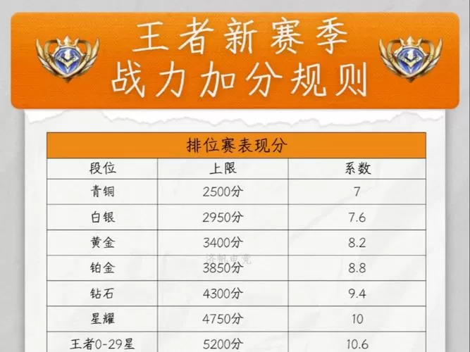 王者荣耀战力继承规则