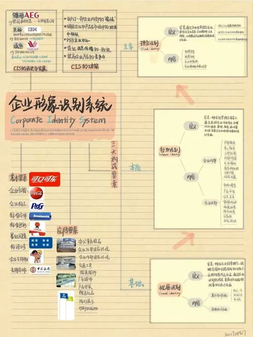 如何结识高端人脉