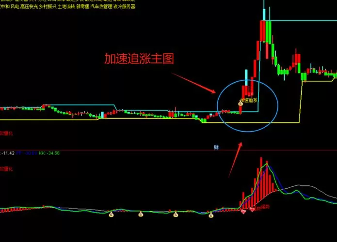 通达信主力追踪指标怎么设置