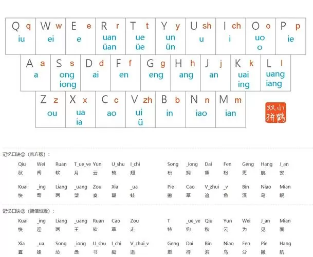 双拼输入法口诀