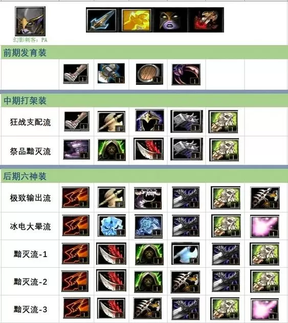 dota1幻影刺客出装