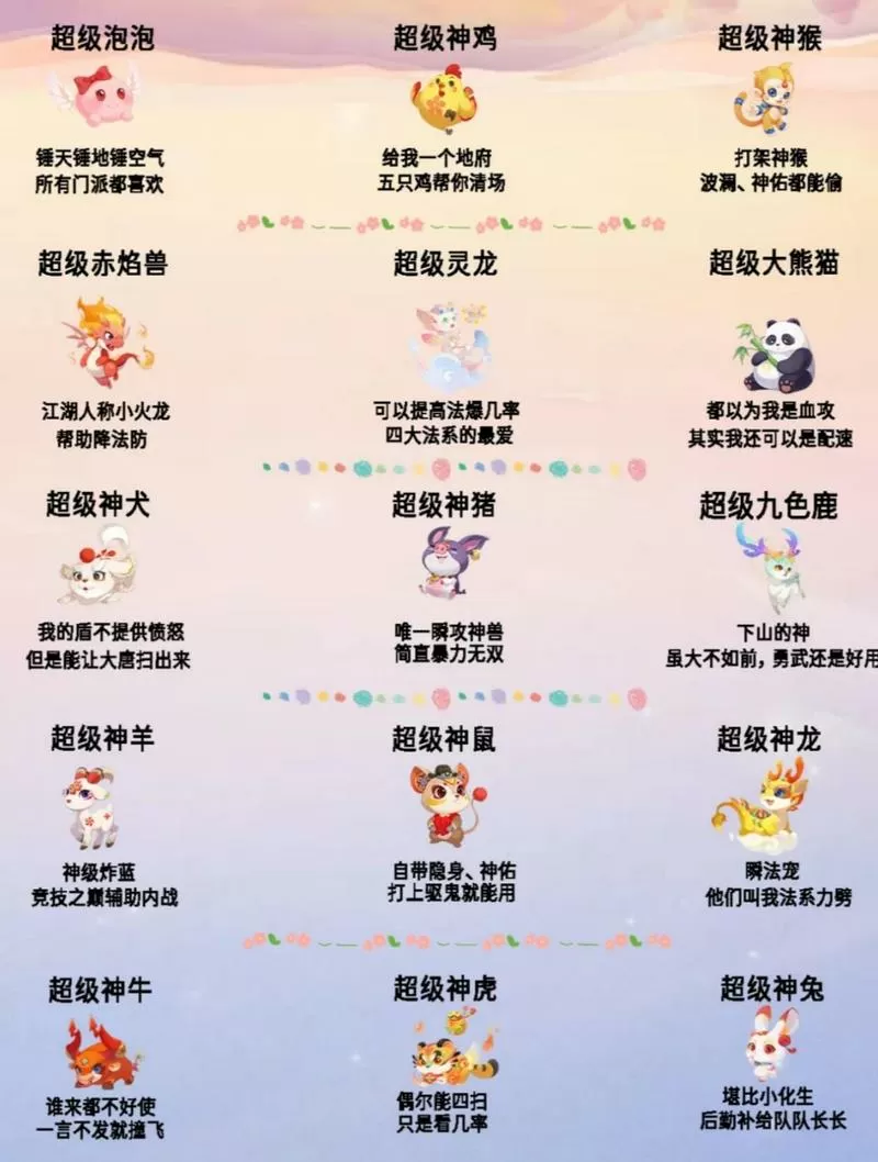 梦幻西游召唤兽一览表,唤兽大全