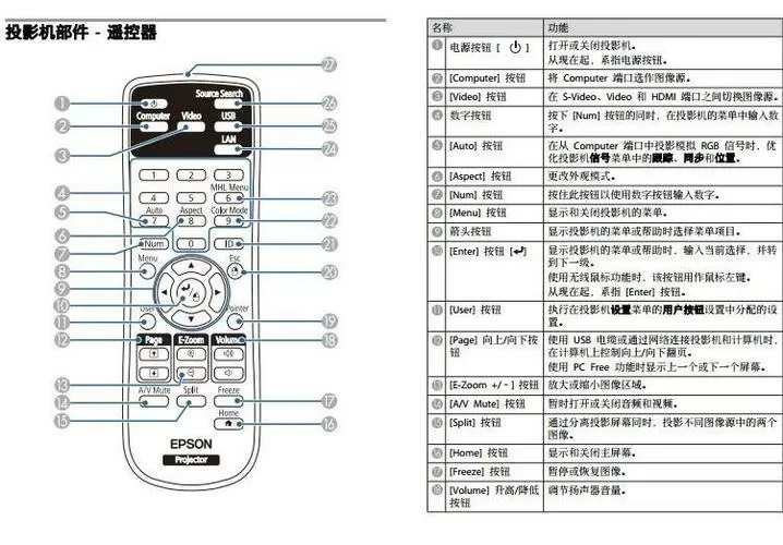 爱普生投影仪遥控器怎么配对