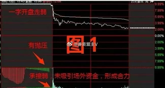 通达信里面集合竞价选股在哪里看