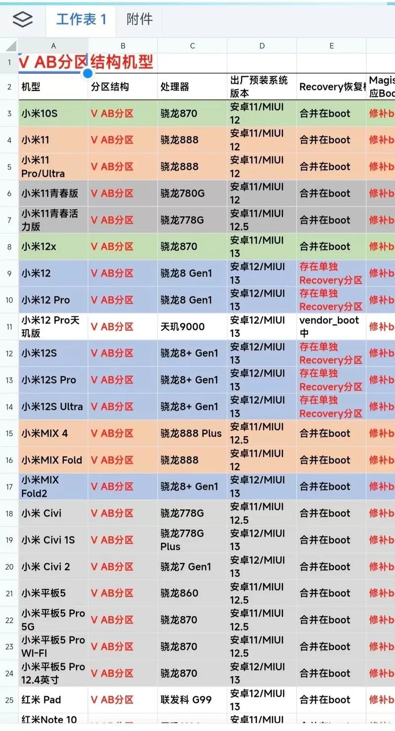 手机ab分区切换到a槽位