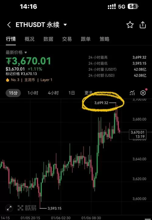 eth币价格今日行情