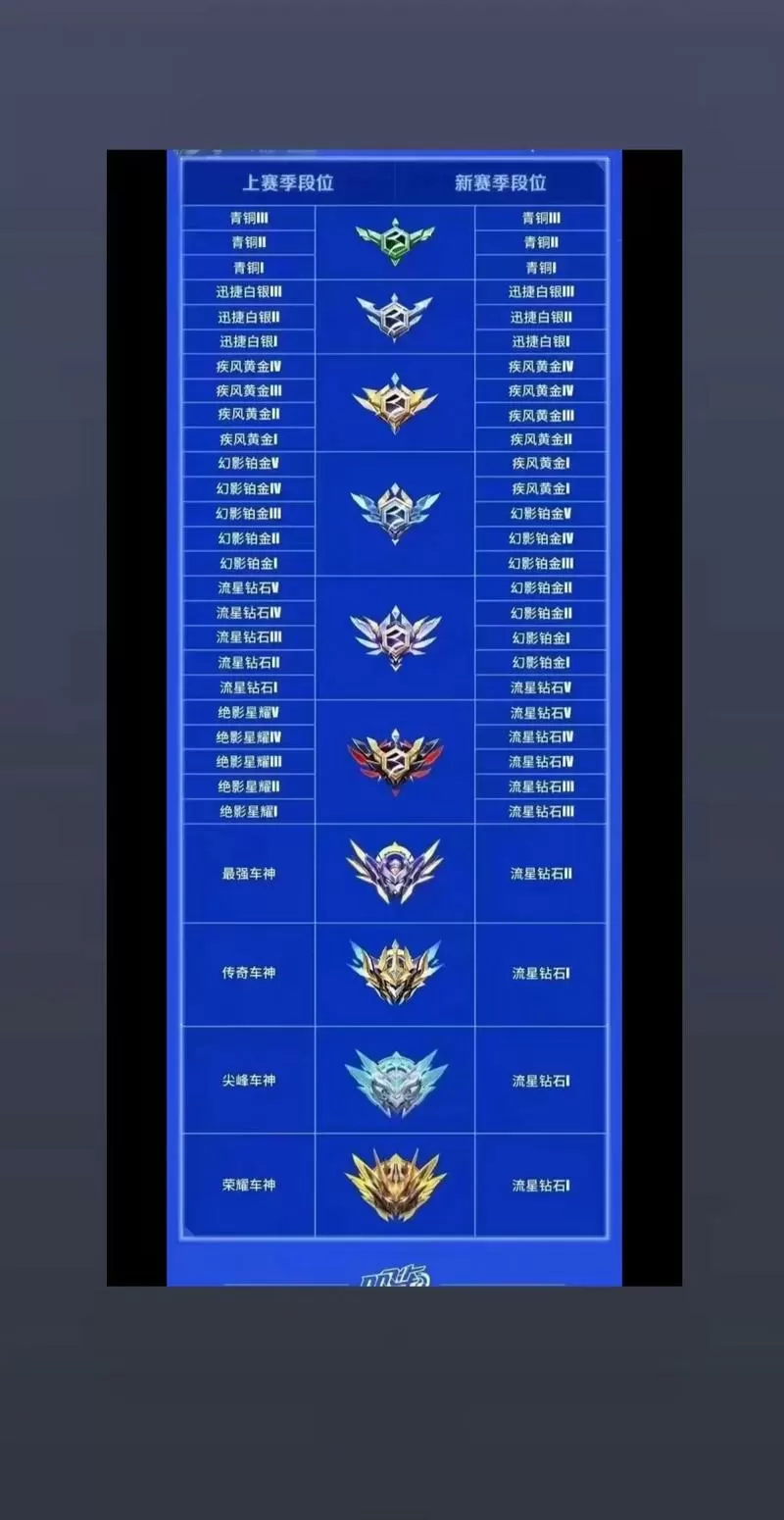 灵活排位和单双排显示哪个段位