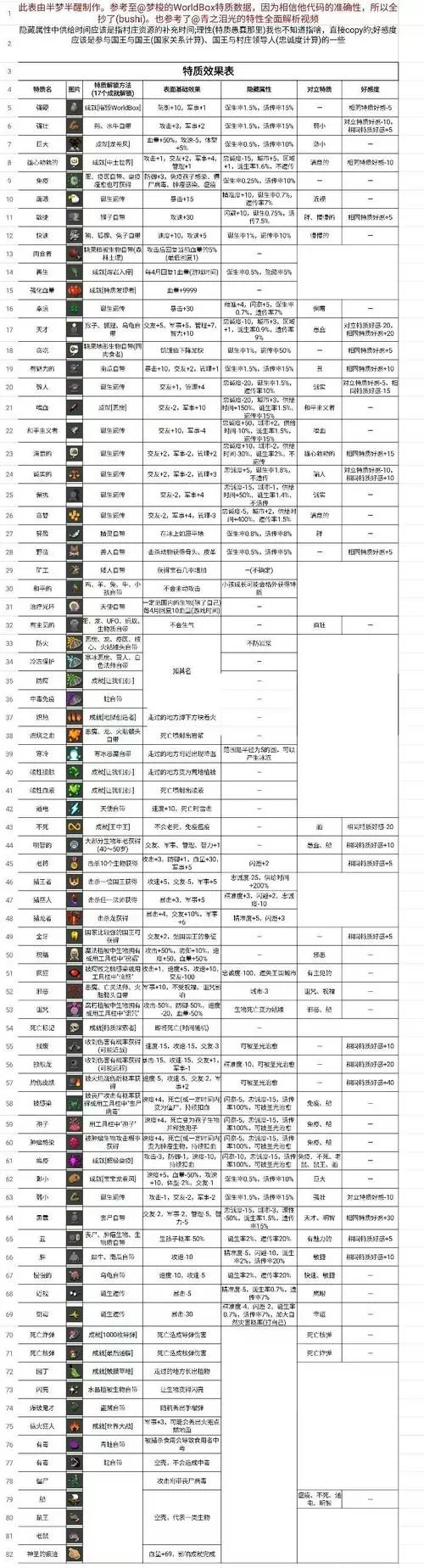 gm工具箱地铁逃生平板介绍