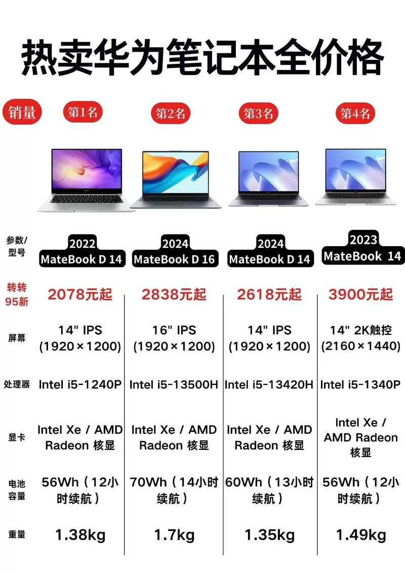 华为台式电脑多少钱