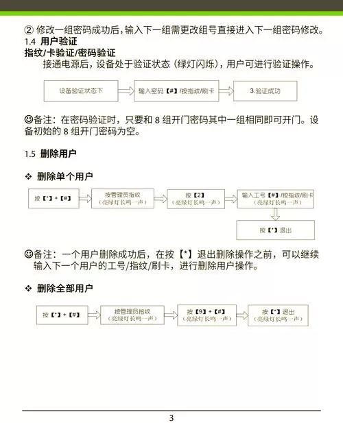 门禁恢复出厂设置以后如何重新设置
