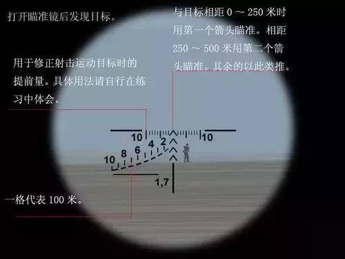狙击枪瞄准镜使用教程
