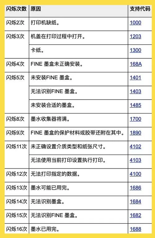 佳能打印机e04故障码怎么解决
