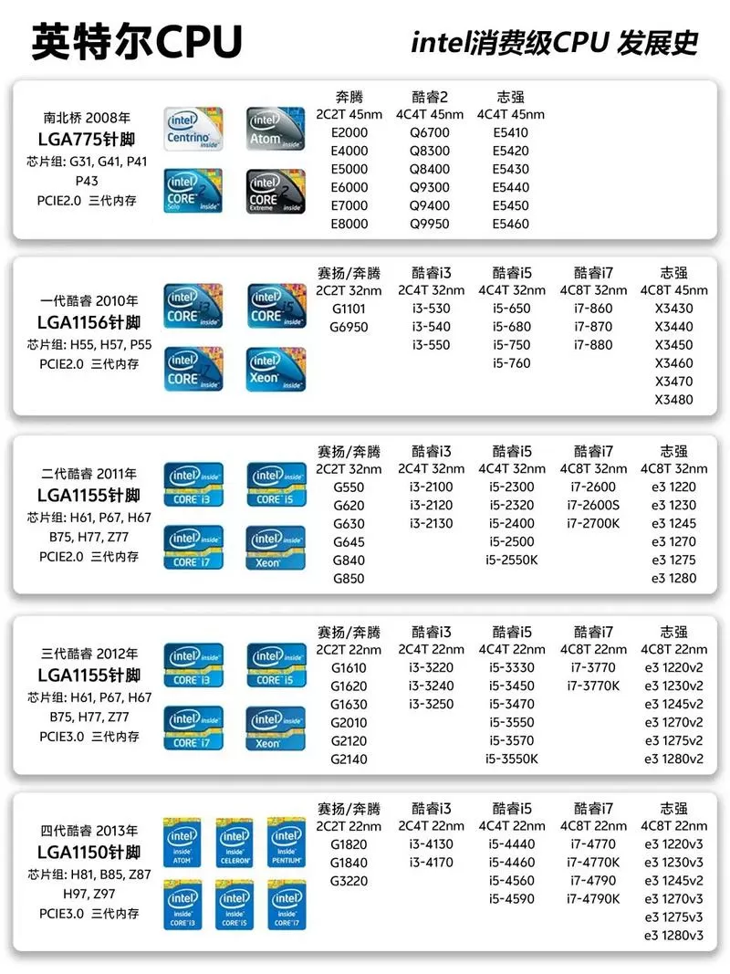 英特尔cpu年代对照表