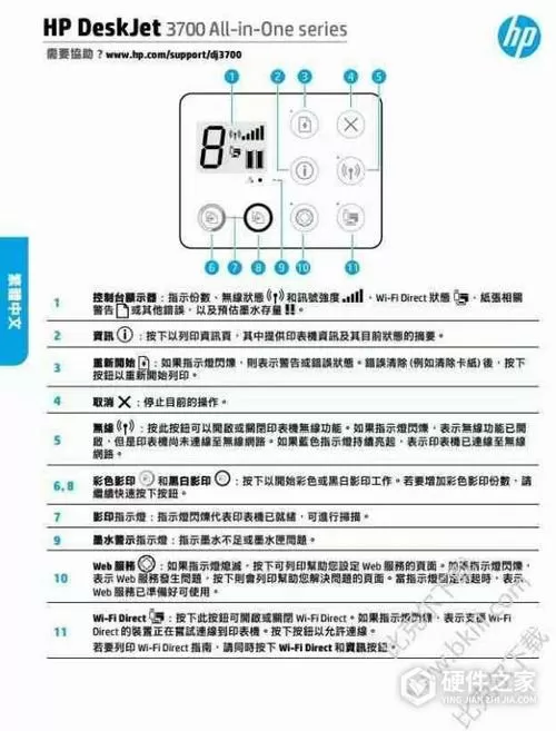 惠普410打印机故障灯大全图解